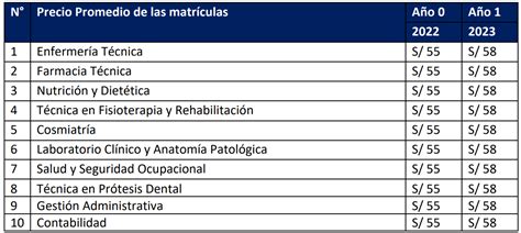 Instituto Carrión: Carreras y Costos de mensualidad 2024.